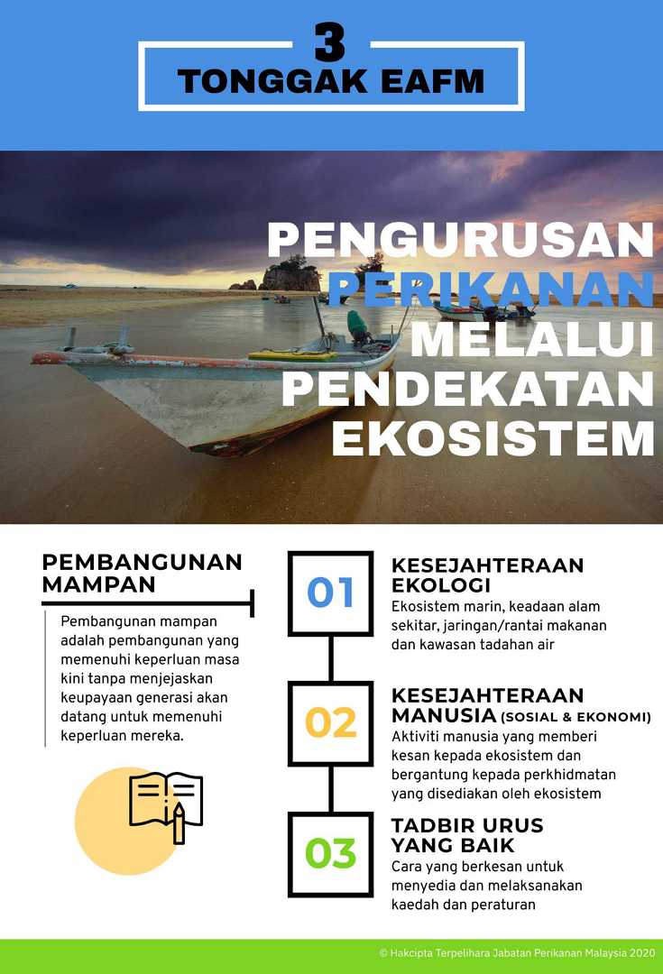 infografik tukun