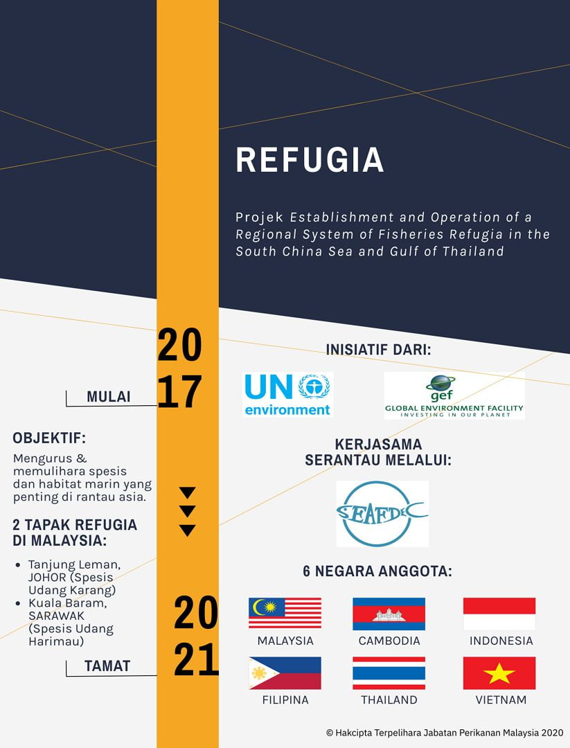 infografik tukun