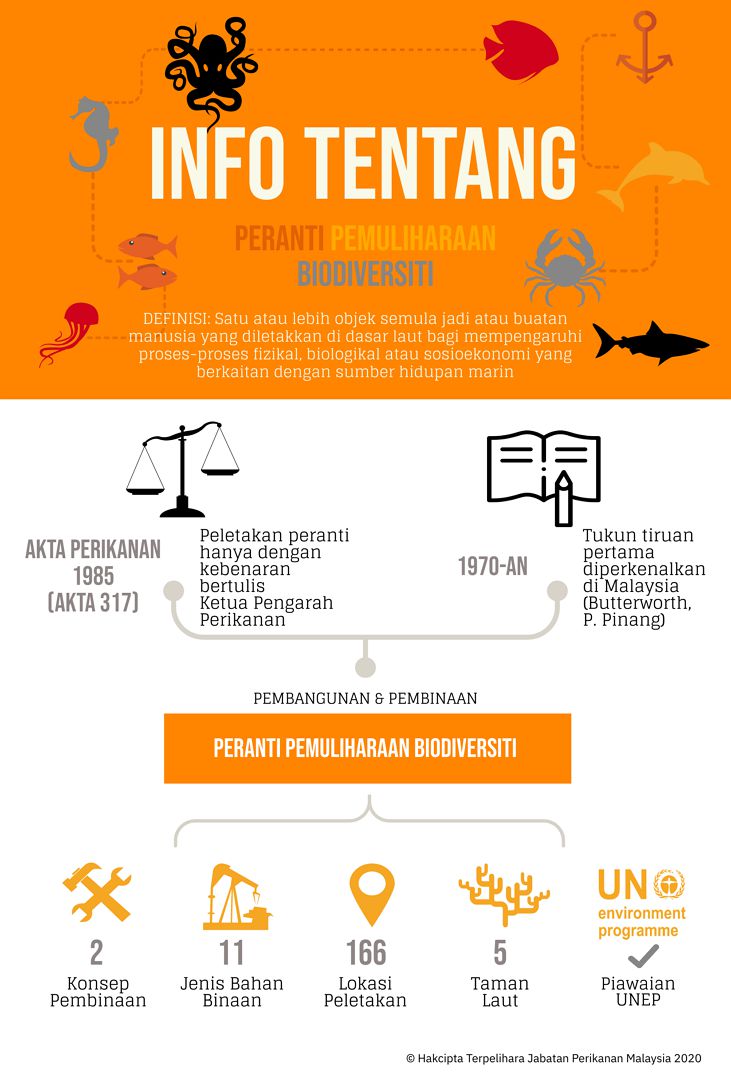 infografik tukun